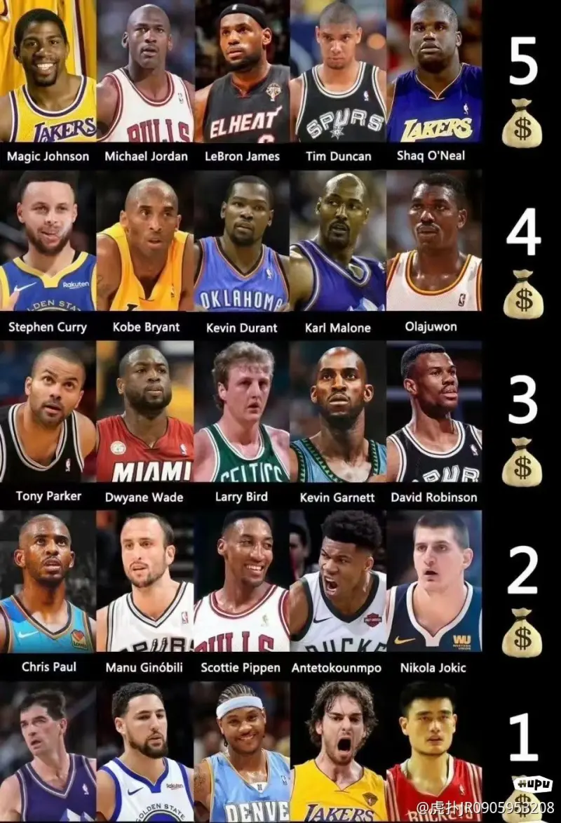 九游体育下载-NBA历史上的最强阵容：如果你是主帅会怎么排？的简单介绍